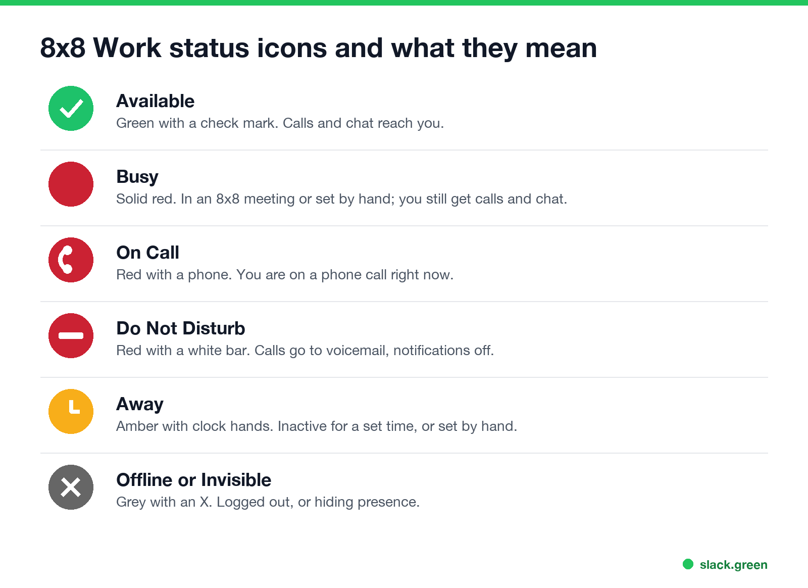 8x8 Work status icons and what they mean: Available, Busy, On Call, Do Not Disturb, Away, Offline or Invisible