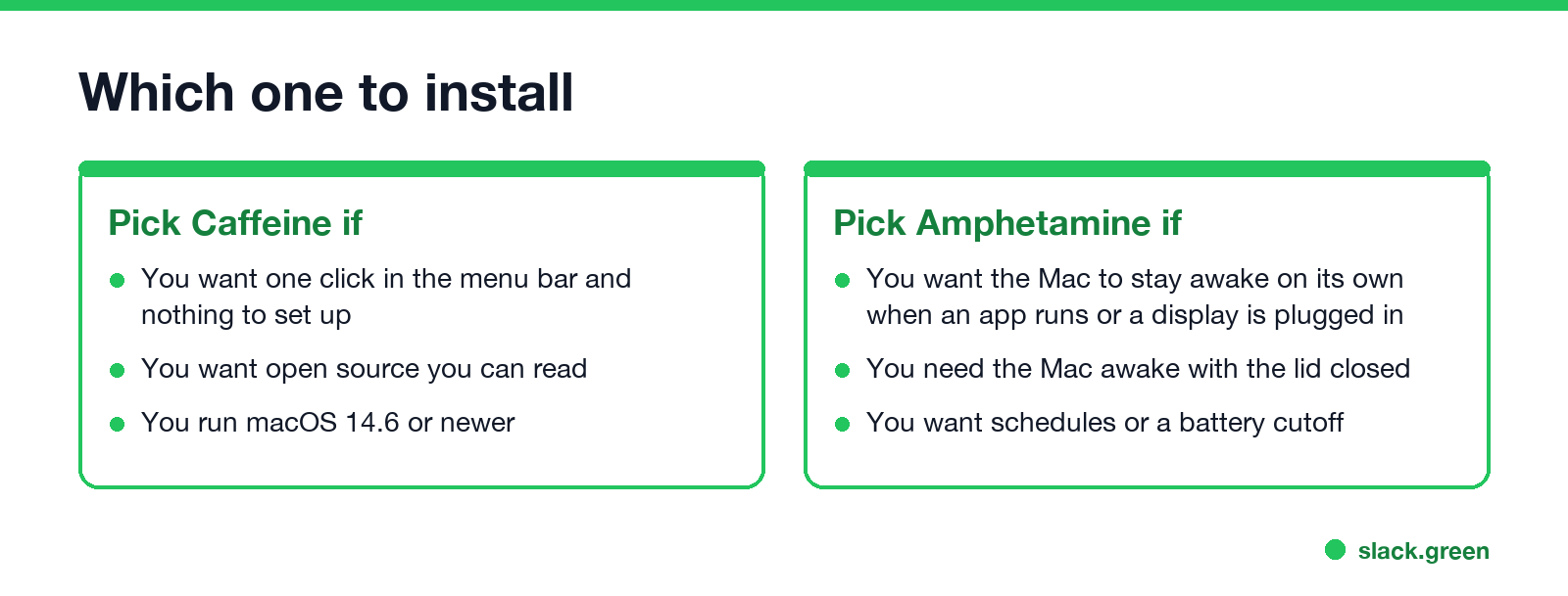 Which one to install: Caffeine for one click, open source and macOS 14.6 or newer; Amphetamine for triggers, a closed lid, schedules or a battery cutoff