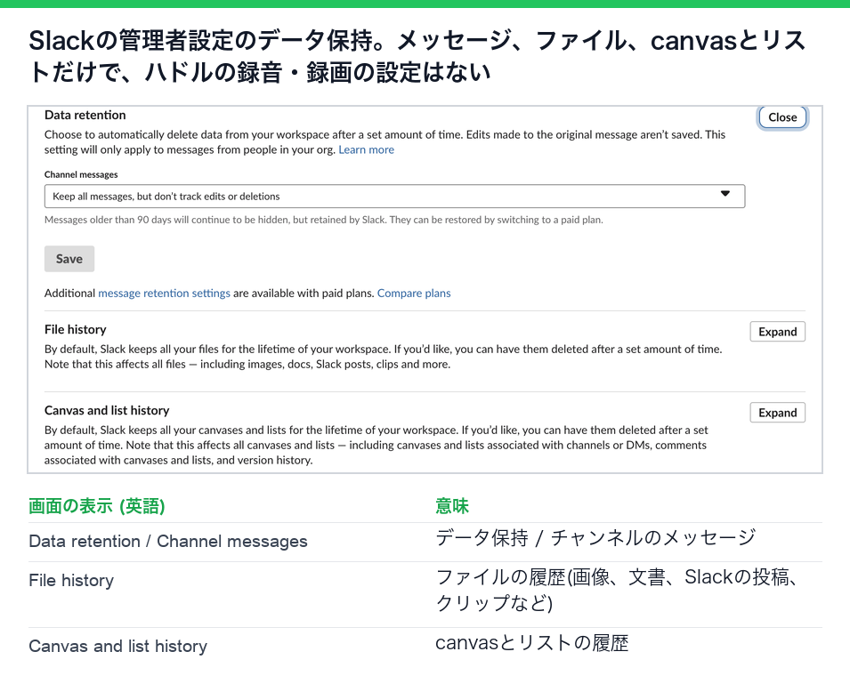 Slackの管理者設定のデータ保持。チャンネルのメッセージ、ファイルの履歴、canvasとリストの履歴があり、ハドルの録音・録画の設定はない