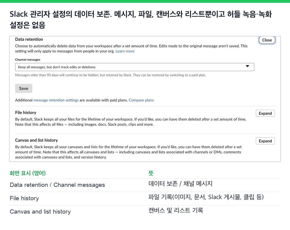 Slack 관리자 설정의 데이터 보존. 채널 메시지, 파일 기록, 캔버스 및 리스트 기록이 있고 허들 녹음 설정은 없음