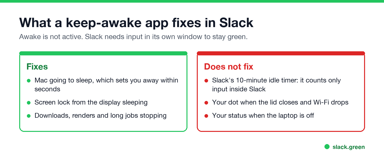 What a keep-awake app fixes in Slack, and what it does not