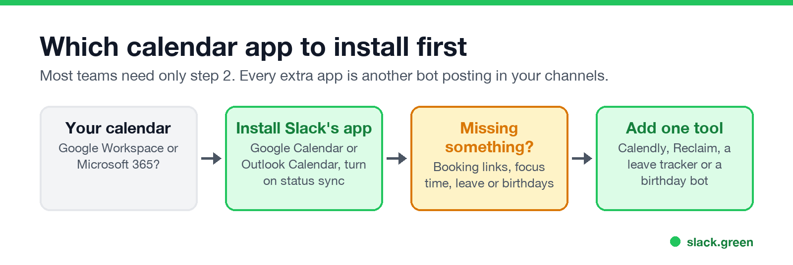 Which calendar app to install first: check your calendar, install Slack's app, then add one tool for what is missing