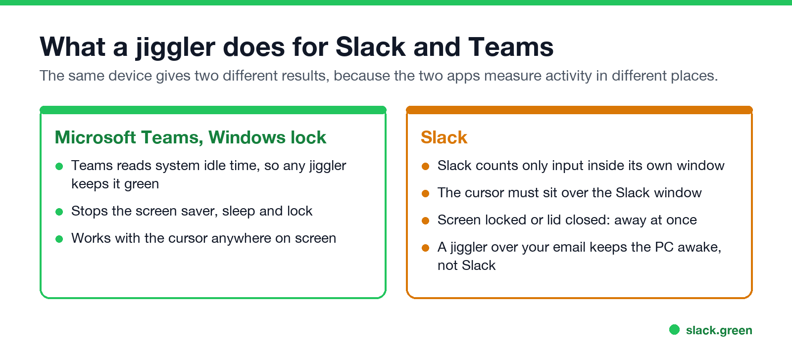 What a mouse jiggler does for Microsoft Teams and for Slack