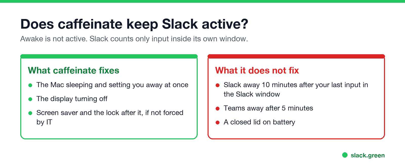 Does caffeinate keep Slack active: what it fixes and what it does not