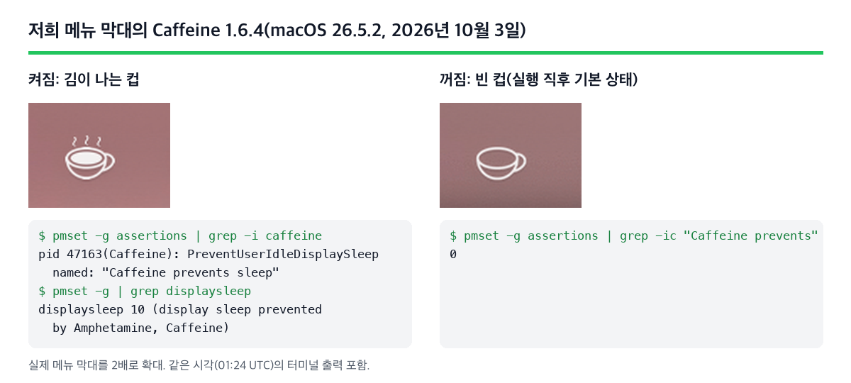 macOS 26.5.2의 실제 메뉴 막대에 있는 Caffeine 1.6.4. 켜짐은 김이 나는 컵과 pmset 어서션, 꺼짐은 빈 컵이고 어서션 없음