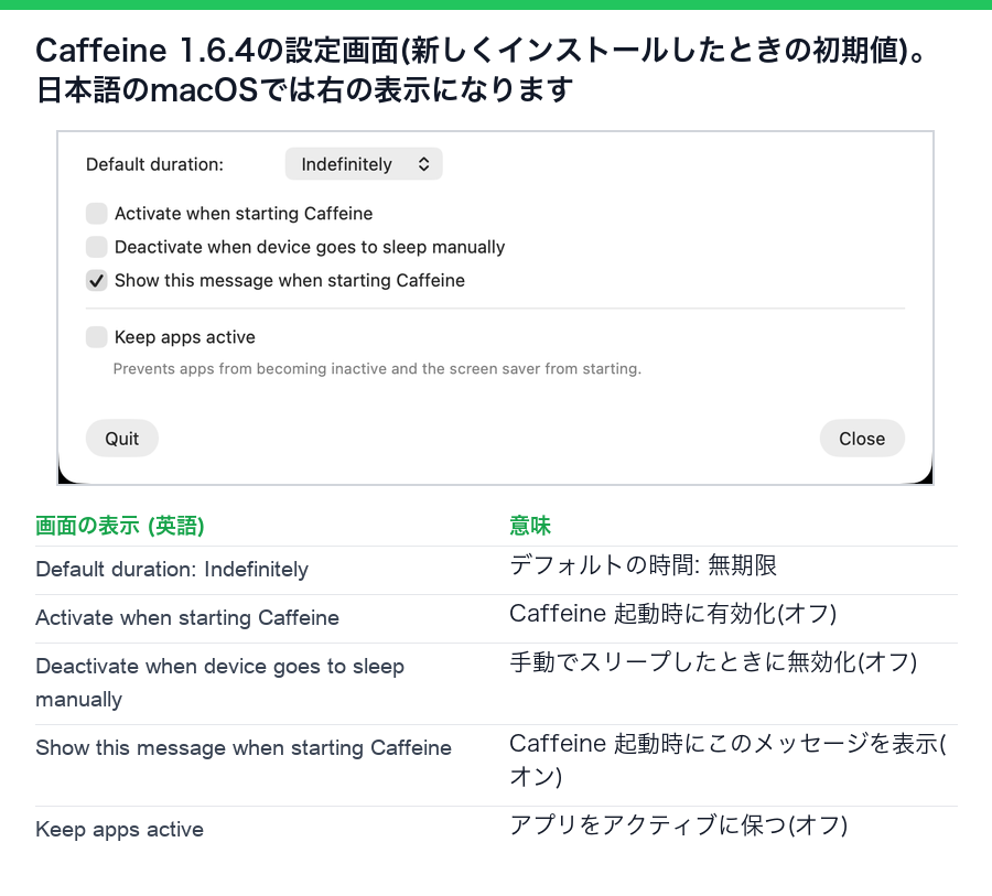 Caffeine 1.6.4の設定。デフォルトの時間は無期限、起動時に有効化はオフ、手動でスリープしたときに無効化はオフ、このメッセージを表示はオン、アプリをアクティブに保つはオフ