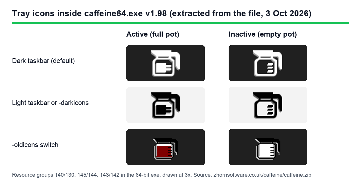 The six tray icons inside caffeine64.exe v1.98: full and empty pot for dark and light taskbars, plus the -oldicons set