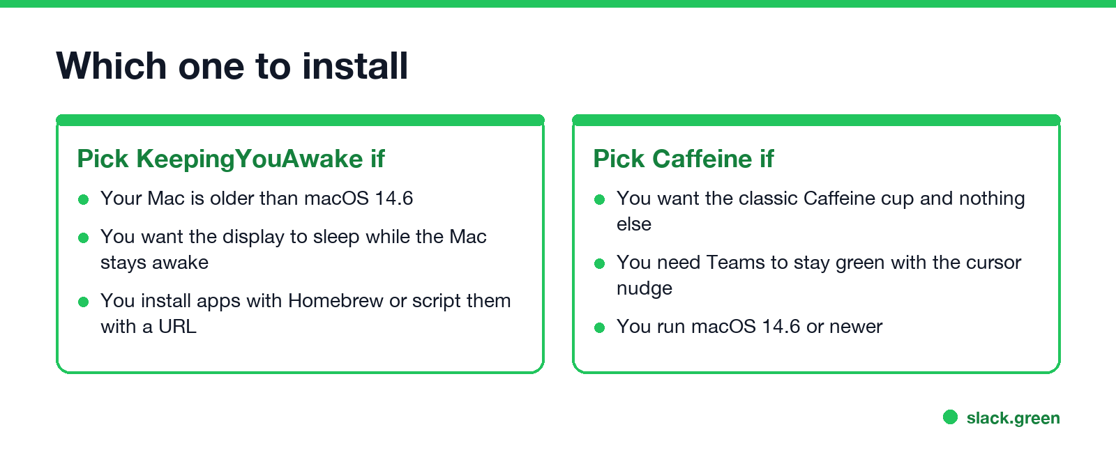 Which one to install: KeepingYouAwake for older Macs, display sleep and Homebrew; Caffeine for the classic cup and the Teams cursor nudge