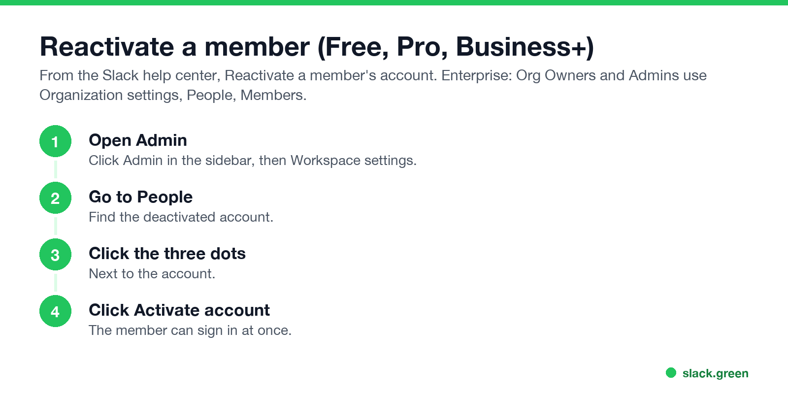 Reactivate a member on Free, Pro and Business+: Admin, People, three dots, Activate account