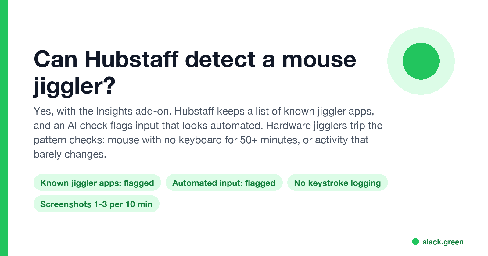 Can Hubstaff detect a mouse jiggler: known jiggler apps flagged, automated input flagged, no keystroke logging, screenshots 1 to 3 per 10 minutes