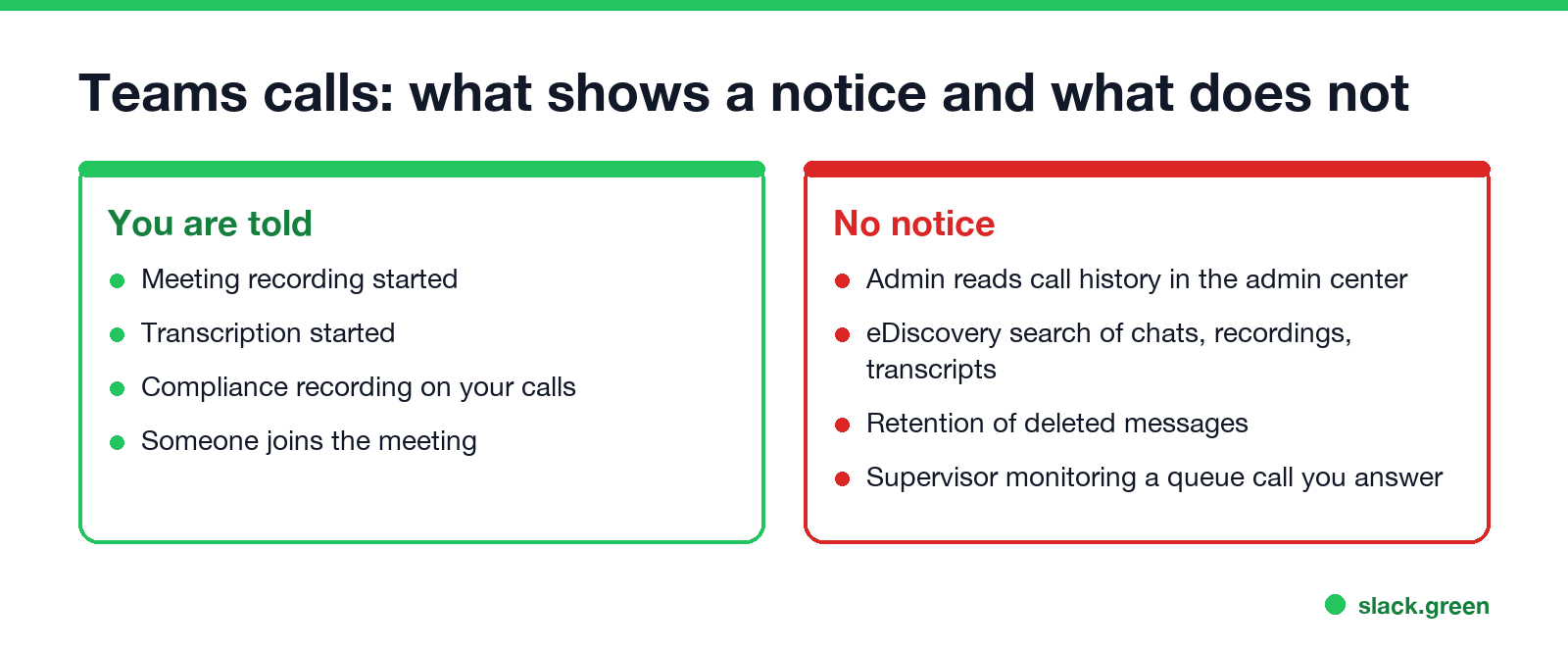 Teams calls: what shows a notice and what does not