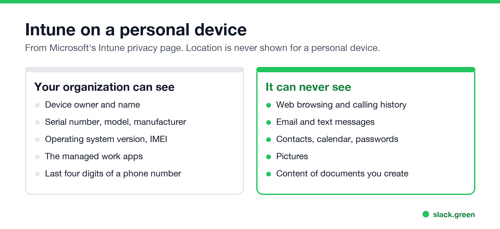 What Intune shows your organization on a personal device, and what it never sees