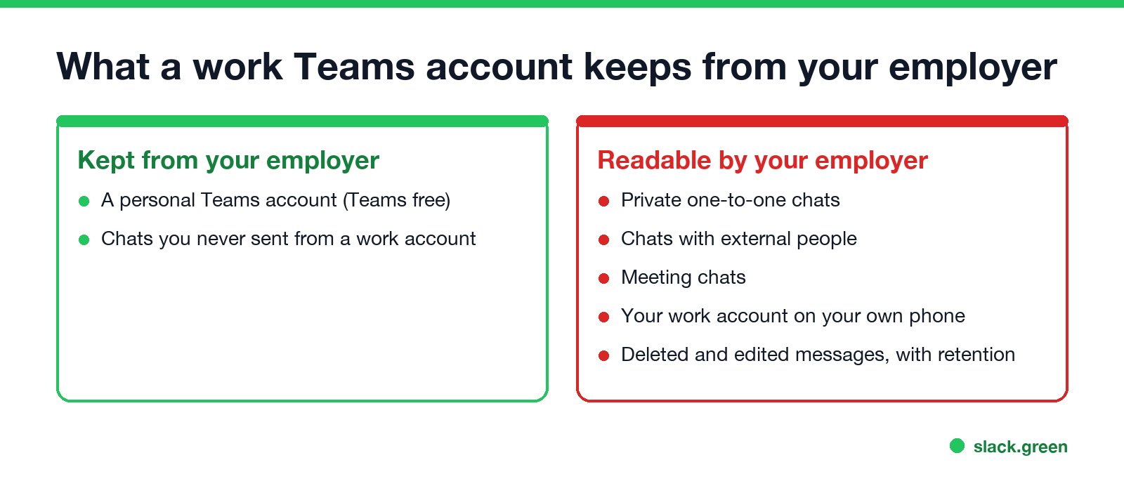 What a work Teams account keeps from your employer and what it does not: private chats, chats with external people, meeting chat, personal Teams, phone
