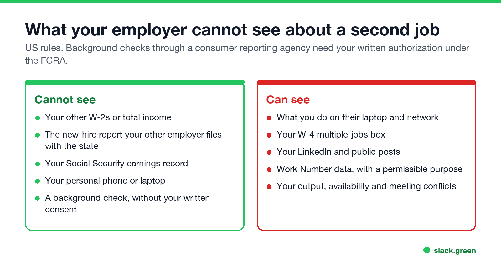 What your employer cannot see about a second job, and what it can: W-2s, state new-hire reports and personal devices versus the work laptop, W-4 box, LinkedIn