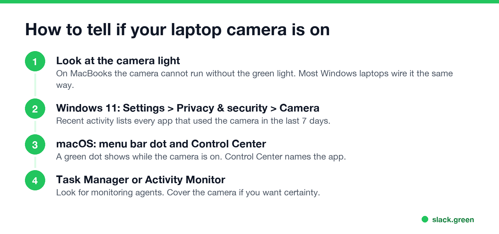 How to check whether an app used your laptop camera in Windows 11 and macOS