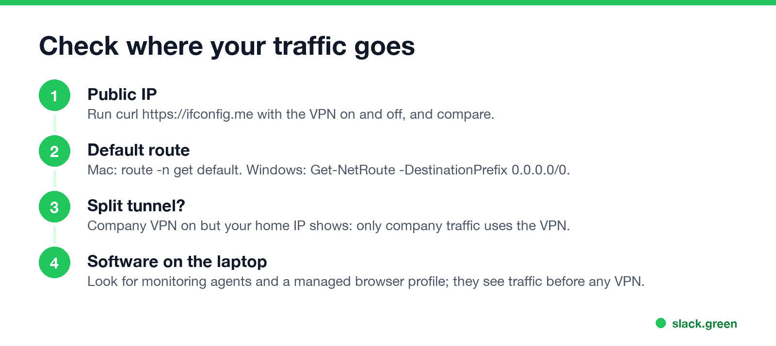 How to check where your traffic goes: public IP, default route, split tunnel, software on the laptop