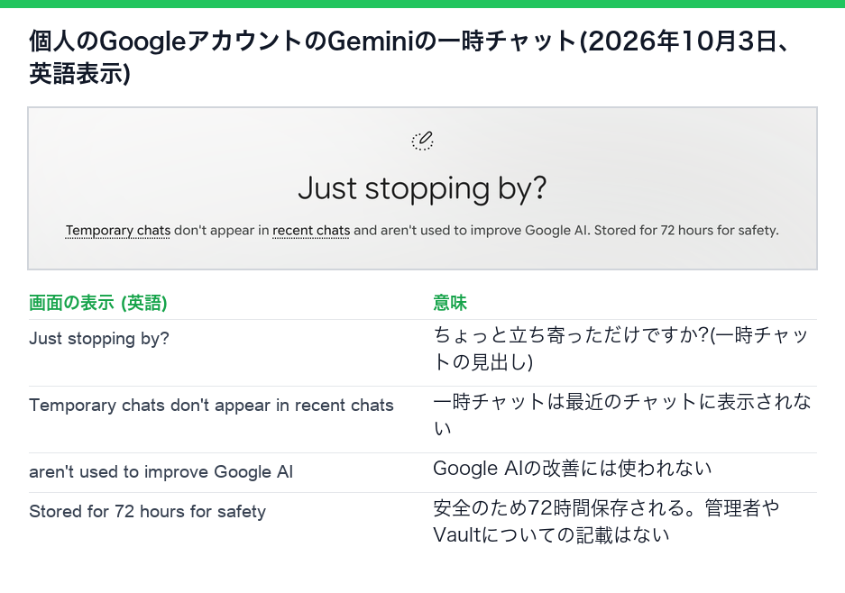 個人のGoogleアカウントのGeminiの一時チャット、2026年10月3日。一時チャットは最近のチャットに表示されず、Google AIの改善にも使われず、安全のため72時間保存される
