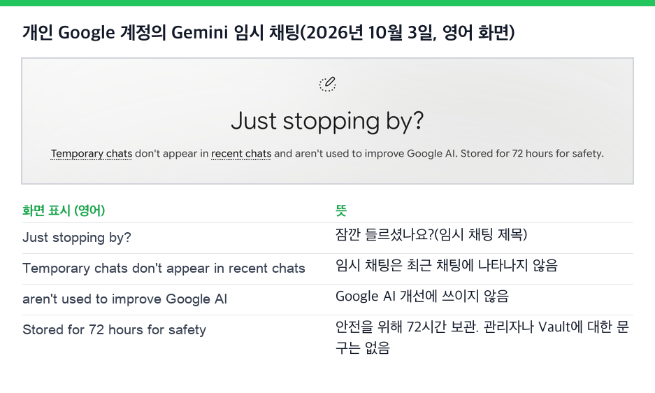 개인 Google 계정의 Gemini 임시 채팅, 2026년 10월 3일. 임시 채팅은 최근 채팅에 나오지 않고 Google AI 개선에 쓰이지 않으며, 안전을 위해 72시간 보관됨