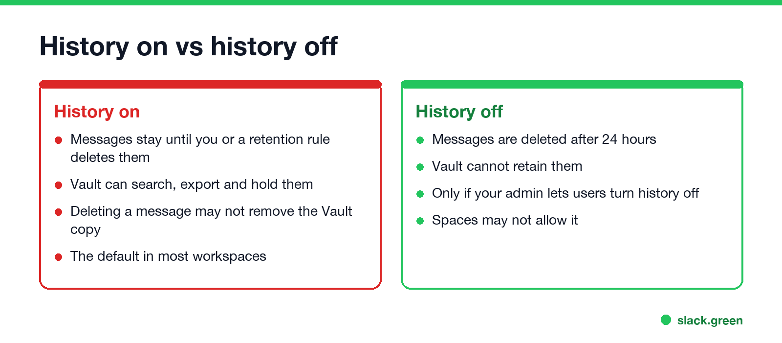 History on vs history off in Google Chat: with history on, Vault can search and hold messages; with history off, messages are deleted after 24 hours and Vault cannot retain them