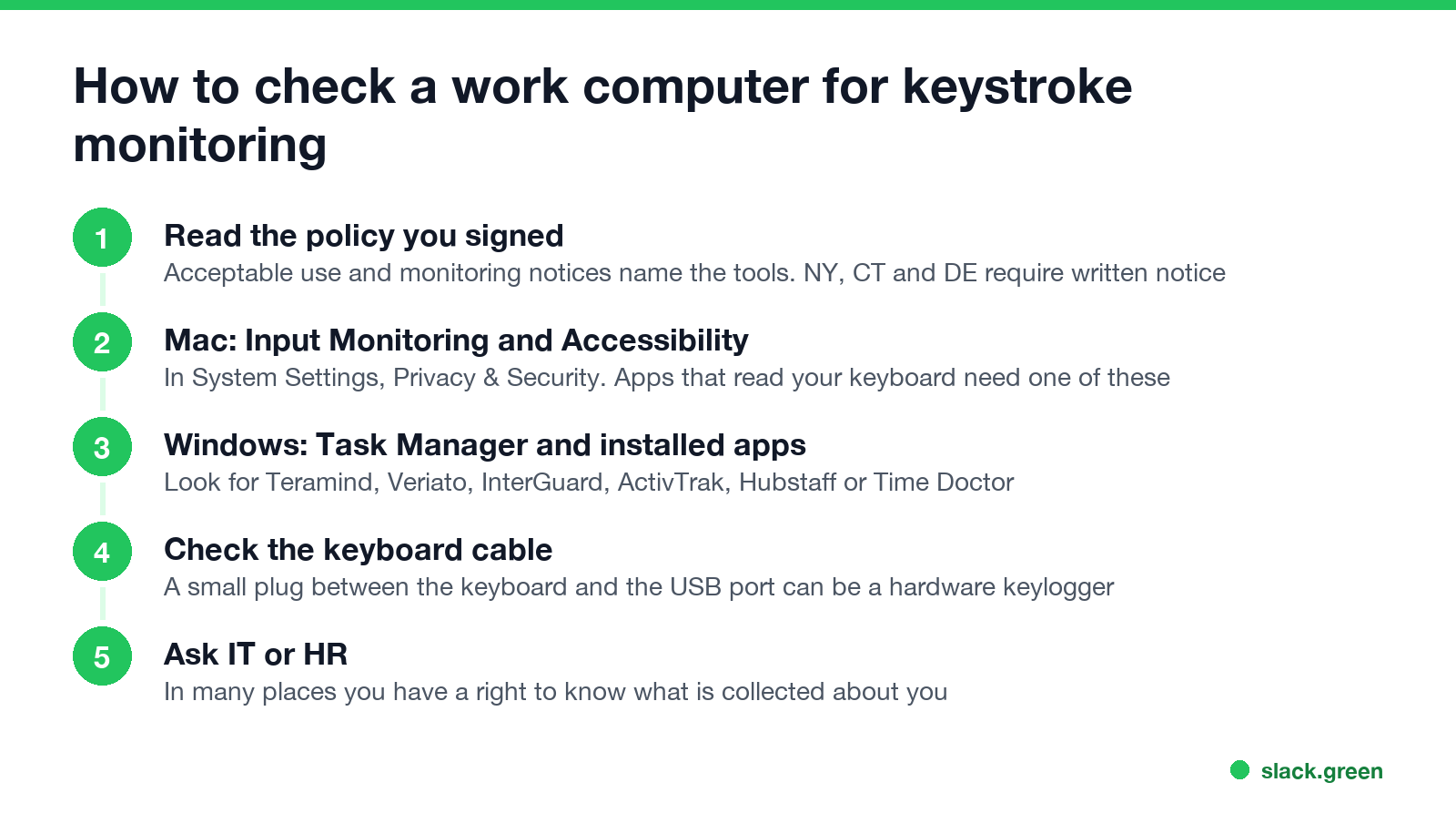 How to check a work computer for keystroke monitoring: read the policy, Mac Input Monitoring and Accessibility, Windows Task Manager, keyboard cable, ask IT or HR