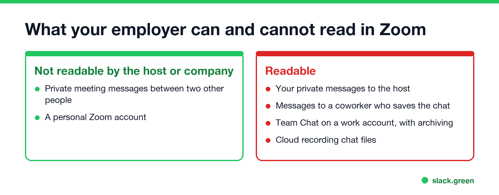What your employer can and cannot see across Zoom chats: private meeting messages between two others stay private, Team Chat and saved chats can be read