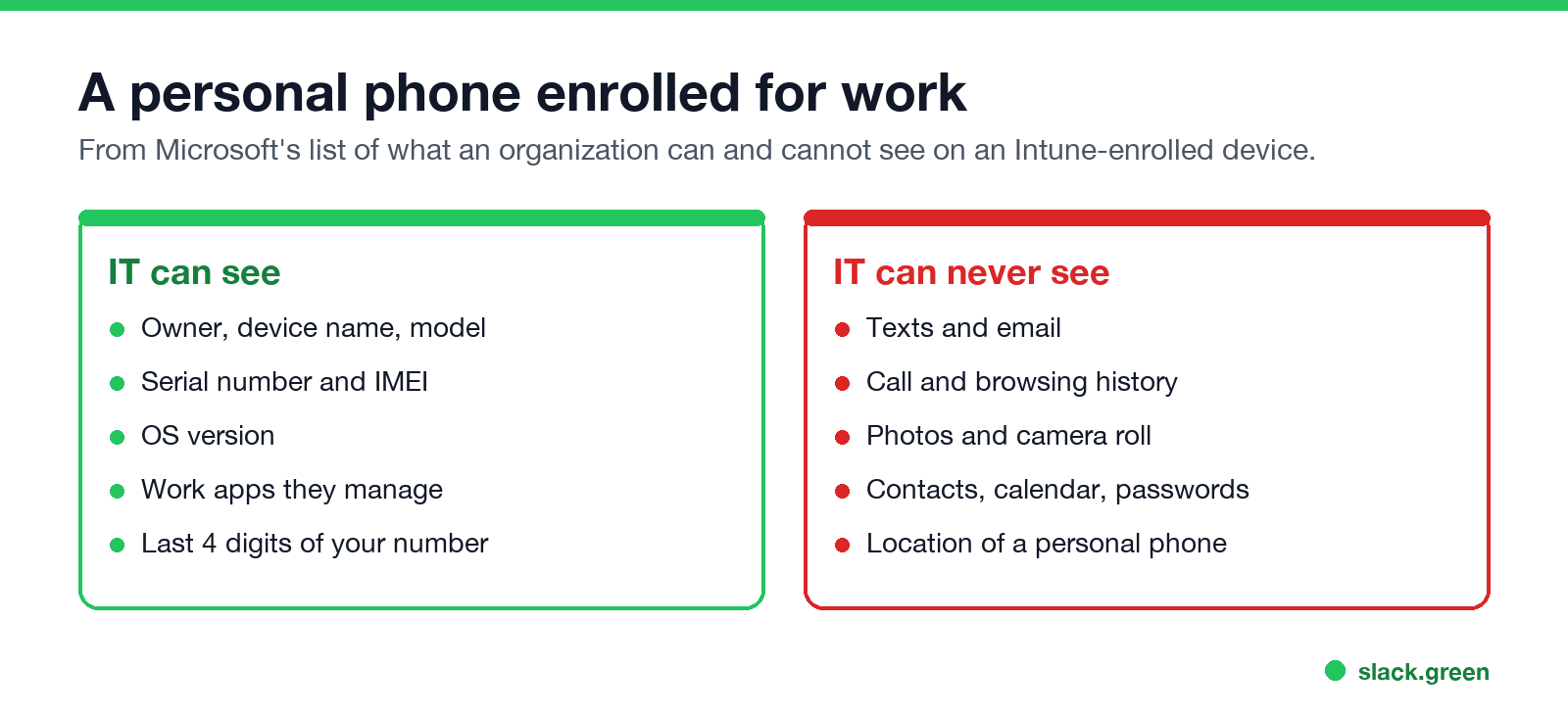What an employer can and cannot see on a personal phone enrolled in device management