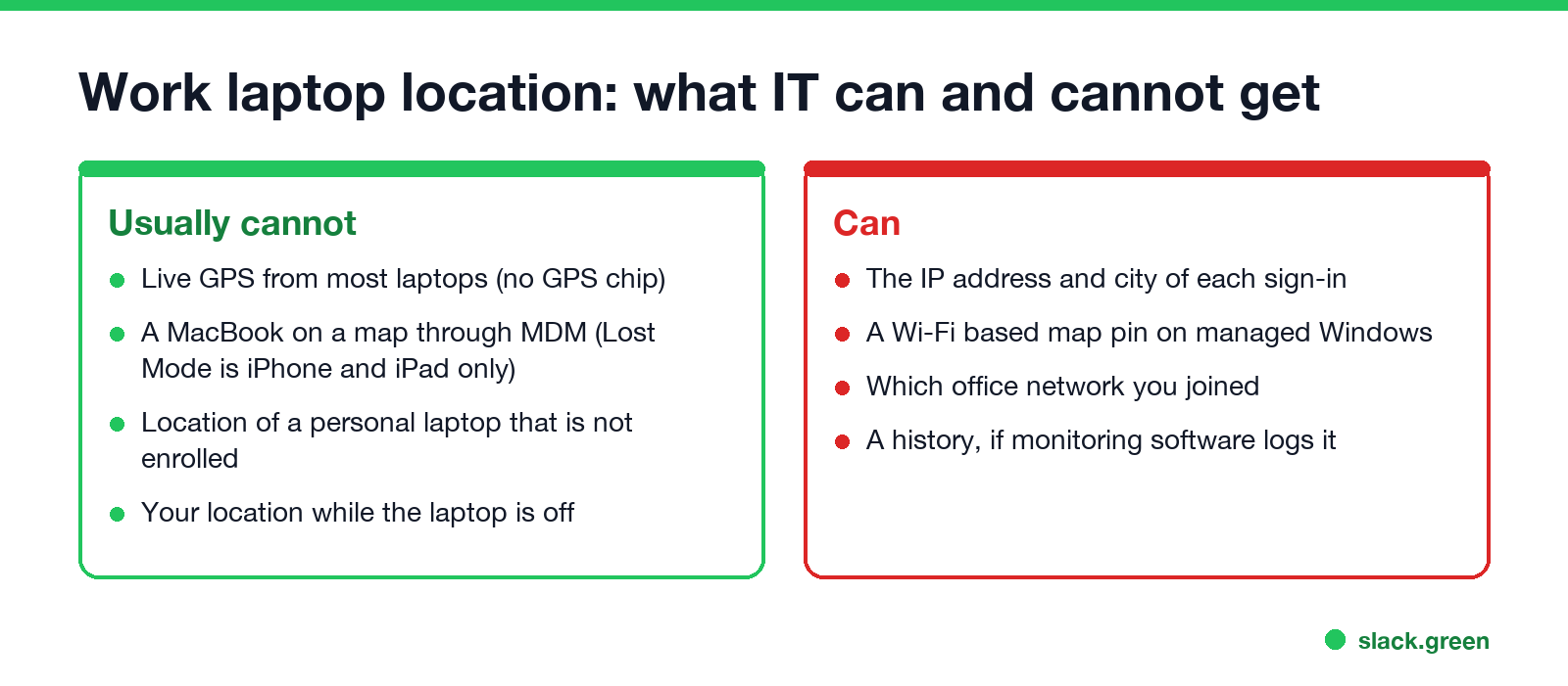 Work laptop location: what IT can and cannot get, including GPS, MacBooks, personal laptops, and a laptop that is turned off
