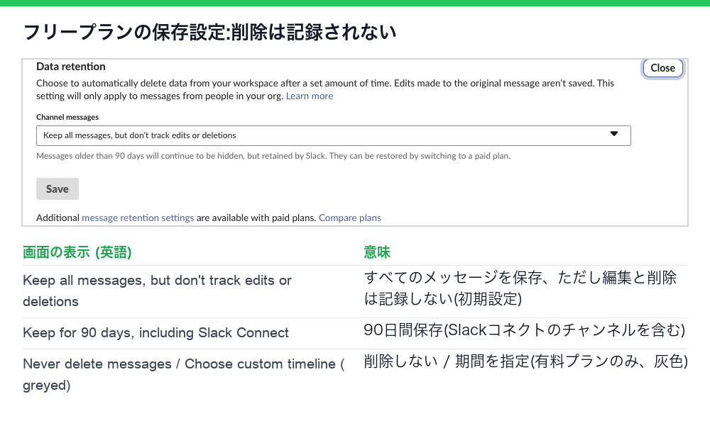 フリープランの保存設定。初期設定はすべてのメッセージを保存し、編集と削除は記録しない