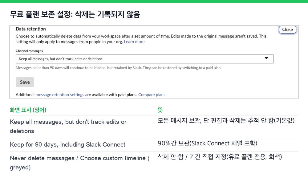 무료 플랜 보존 설정. 기본값은 모든 메시지를 보관하되 편집과 삭제는 추적하지 않음