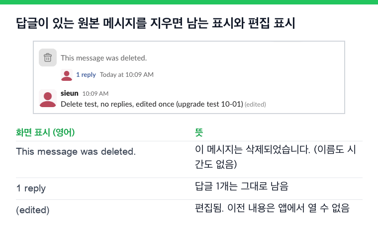삭제된 원본 메시지가 This message was deleted와 답글 1개로 표시되고, 편집한 메시지에는 (edited)가 붙어 있음