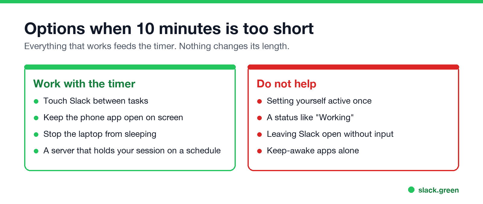 Options that feed the timer vs things that do not help