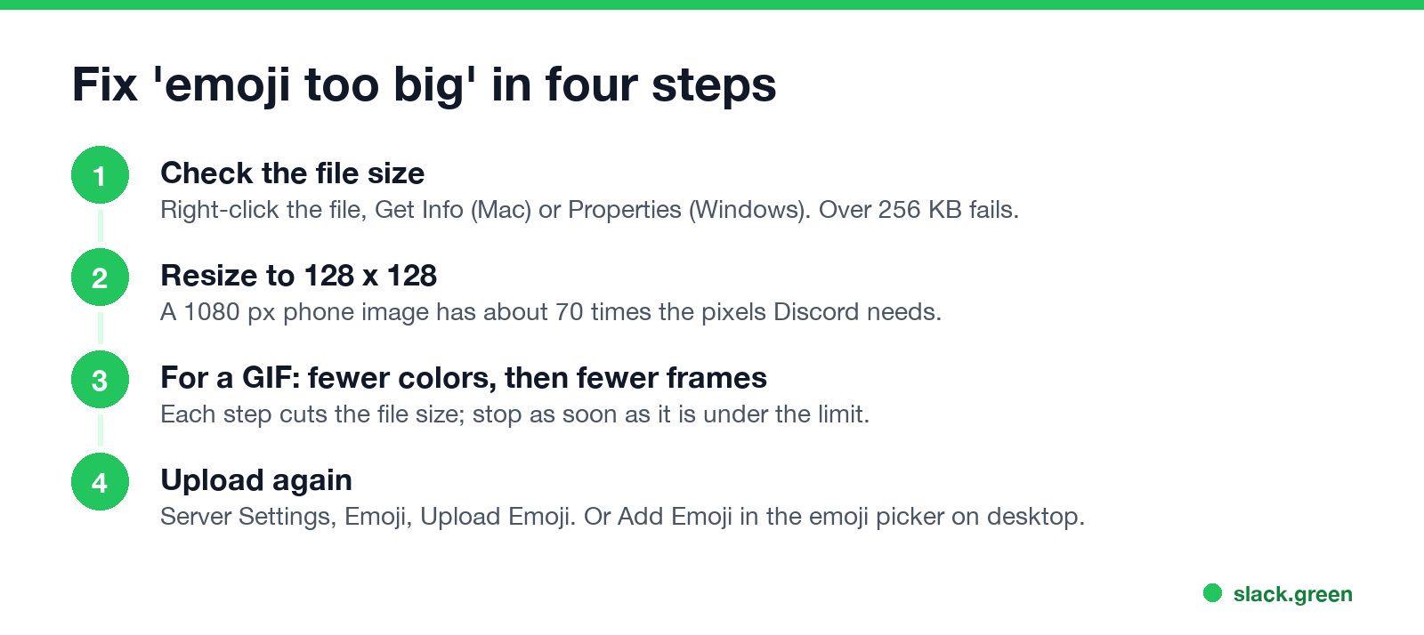 Fix emoji too big in four steps: check file size, resize to 128, fewer colors and frames, upload again