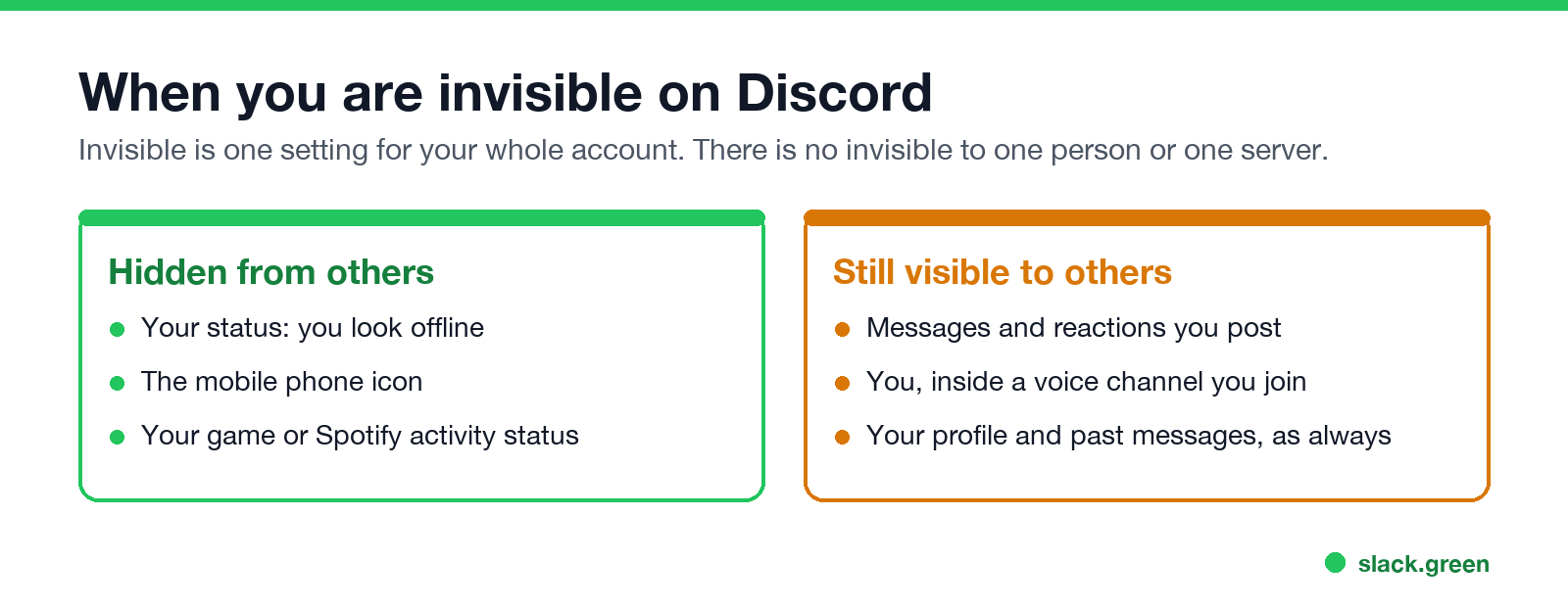 When you are invisible on Discord: what is hidden and what is still visible