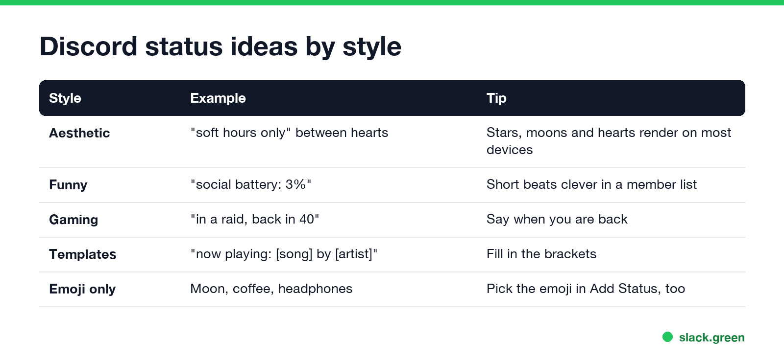 Discord status ideas by style: aesthetic, funny, gaming, templates and emoji only