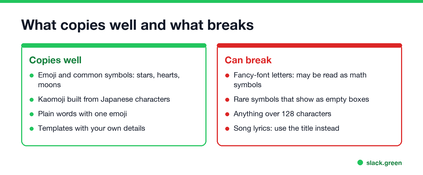 What copies well and what breaks: emoji and common symbols copy well; fancy-font letters, rare symbols and long text can break
