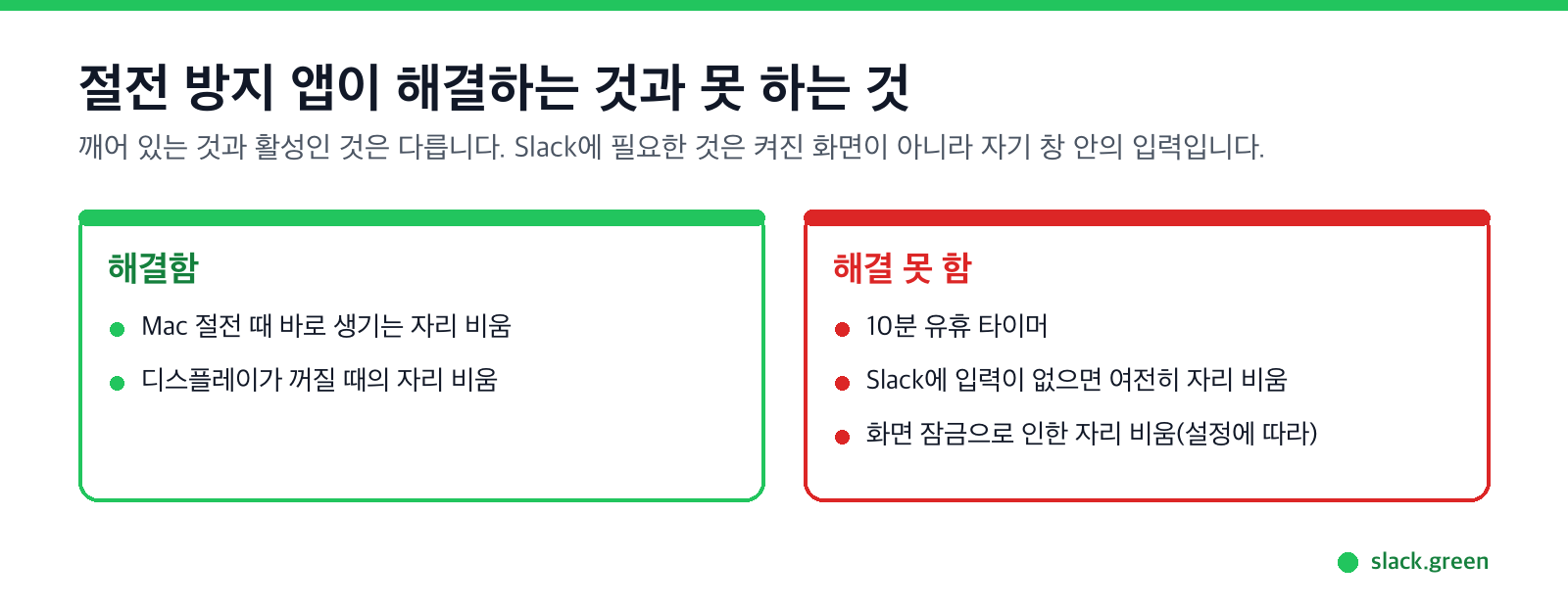 절전 방지 앱이 해결하는 것과 못 하는 것