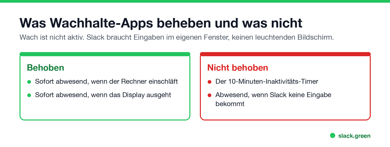 Wachhalte-Apps verhindern nur den Wechsel durch den Ruhezustand, der Eingabe-Timer läuft weiter