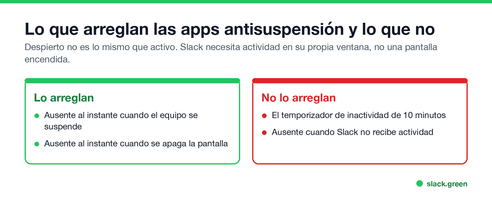 Las apps antisuspensión solo evitan el cambio por suspensión; el temporizador de actividad sigue corriendo
