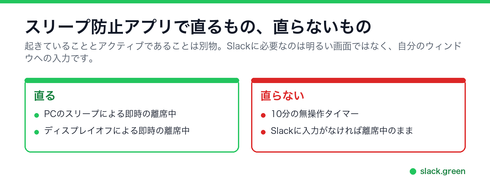 スリープ防止で止まるのはスリープによる切り替えだけ。入力のタイマーは動き続ける