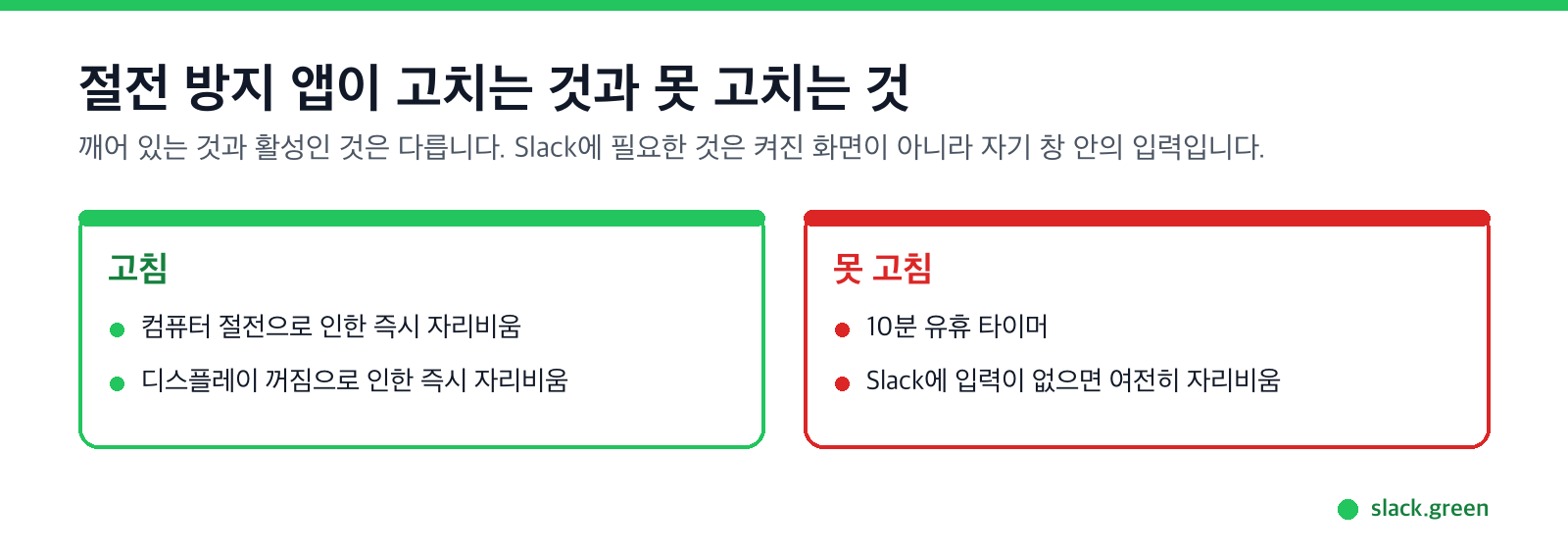 절전 방지는 절전으로 인한 전환만 막고, 입력 타이머는 계속 돎