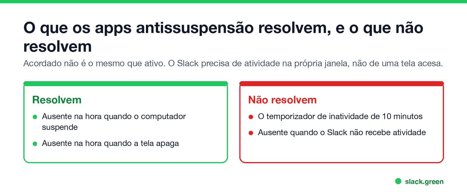 Apps antissuspensão só evitam a troca causada pela suspensão; o temporizador de atividade continua correndo