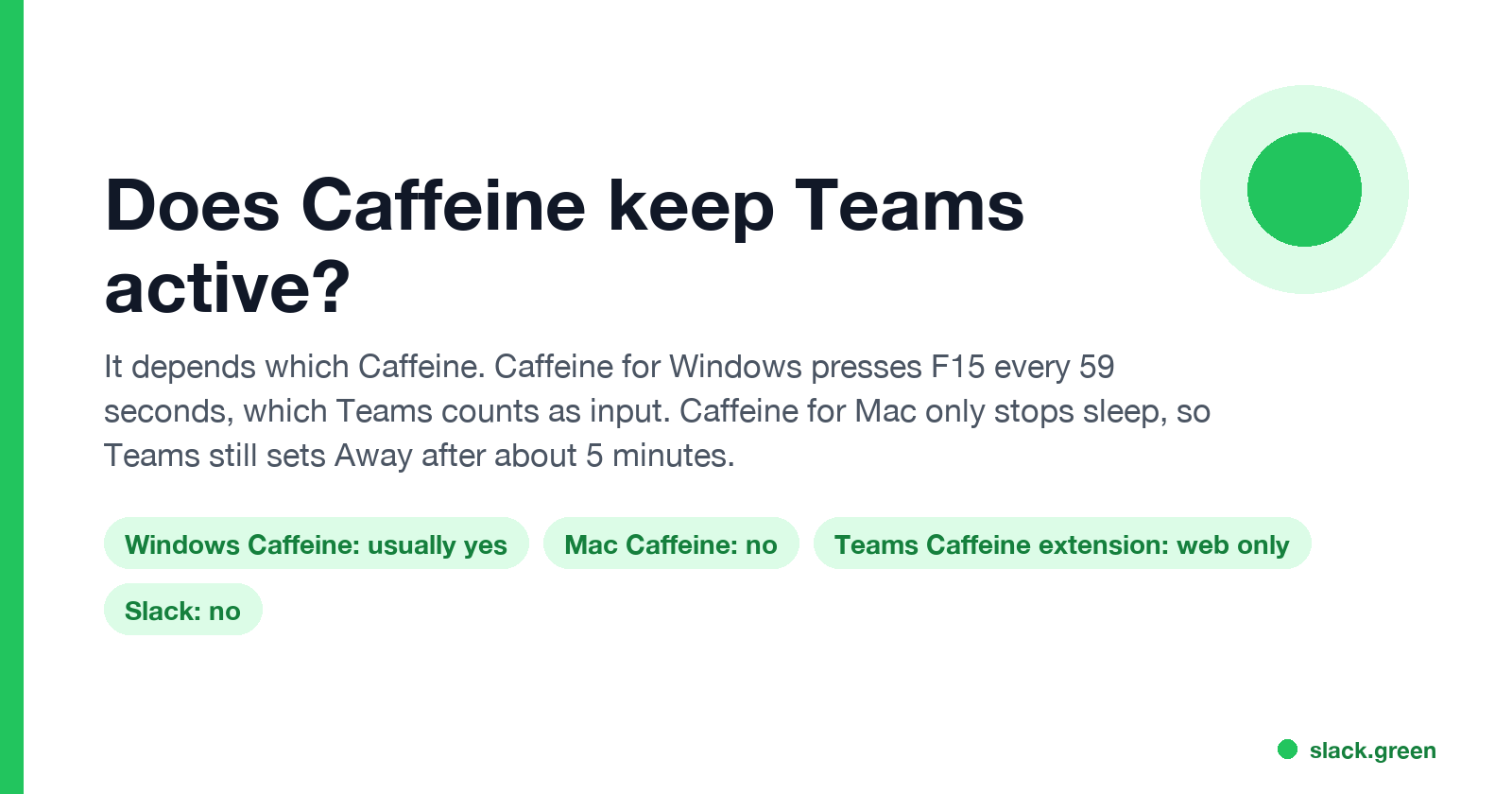 Does Caffeine keep Teams active: Windows Caffeine usually yes, Mac Caffeine no, Teams Caffeine extension web only, Slack no