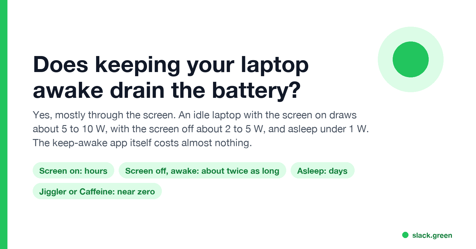 Does keeping your laptop awake drain the battery: screen on 5 to 10 W, screen off 2 to 5 W, asleep under 1 W, keep-awake app near zero
