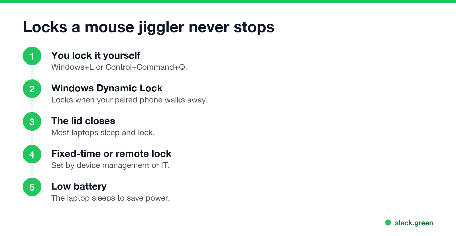 Locks a mouse jiggler cannot stop: manual lock, Dynamic Lock, lid closed, fixed-time policy, sleep on low battery