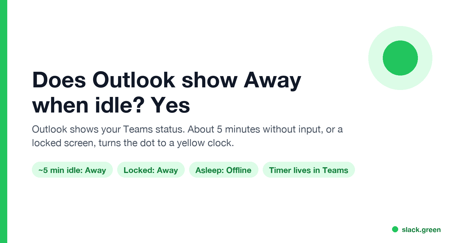 Does Outlook show Away when idle: about 5 minutes idle, locked, asleep, timer lives in Teams