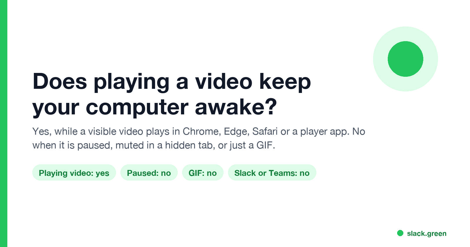 Does playing a video keep your computer awake: playing yes, paused no, GIF no, Slack or Teams no