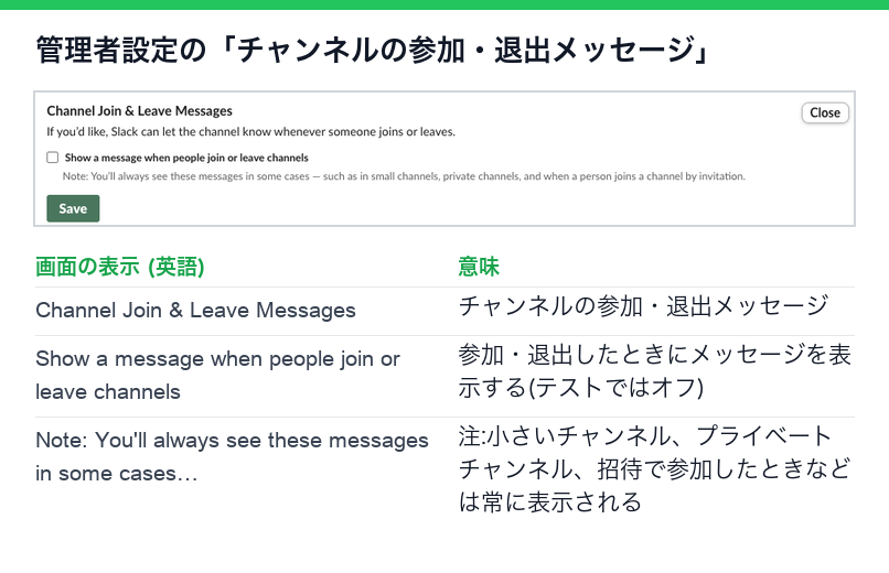 管理者設定のChannel Join & Leave Messages(英語)と対応表。参加・退出時にメッセージを表示するのチェックは外れていて、小さいチャンネル、プライベートチャンネル、招待による参加では常に表示されるという注記