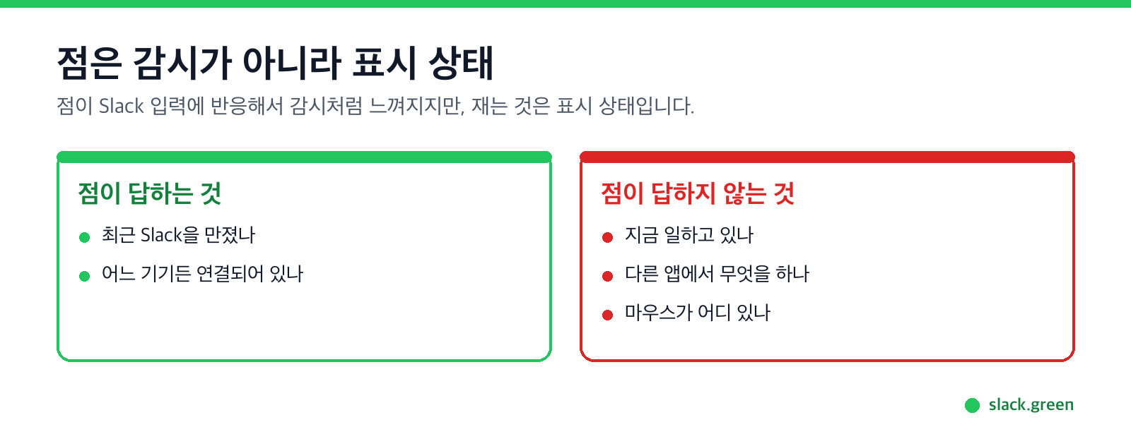 점이 Slack 입력에 반응해서 감시처럼 느껴지지만 실제로는 표시 상태