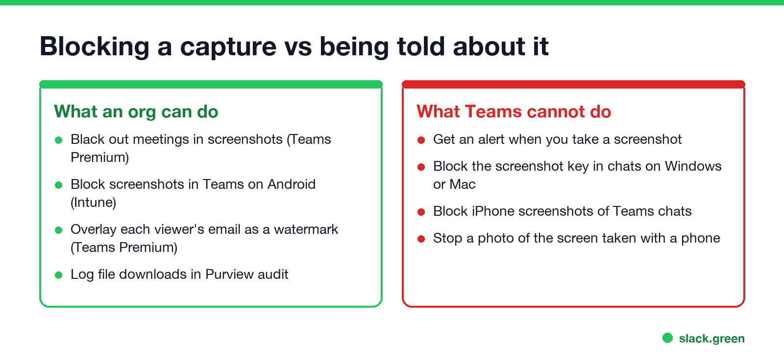What an organization can do with Teams screenshots, and what Teams cannot do