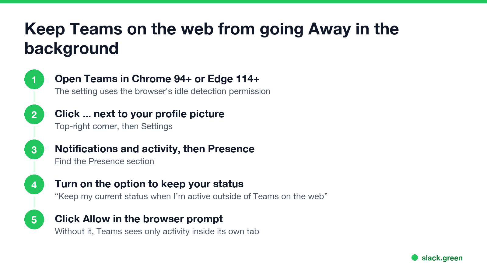 Steps to keep Teams on the web from going Away in the background: open in Chrome or Edge, Settings, Notifications and activity, Presence, turn on the option, Allow